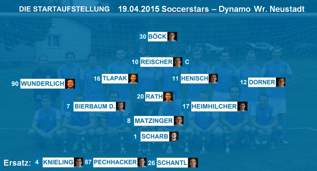 19.4.15 Testspiel Dynamo Startaufstellung