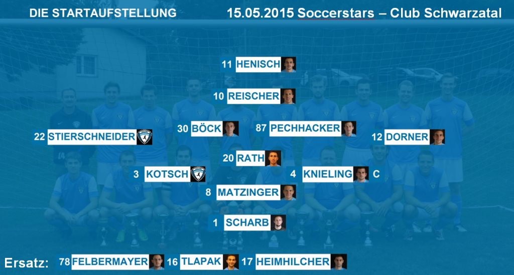 Startaufstellung 15.5.2015 Soccerstars - Schwarzatal