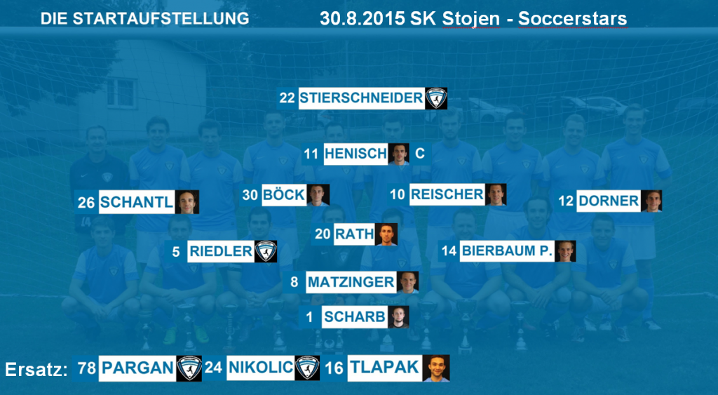 30.8.2015 3. Runde  Stojen Soccerstars Startaufstellung