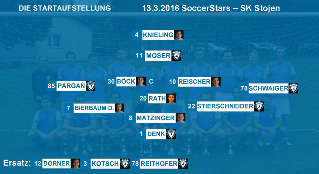 13.3.2016 1. Runde Soccerstars SK Stojen Startaufstellung